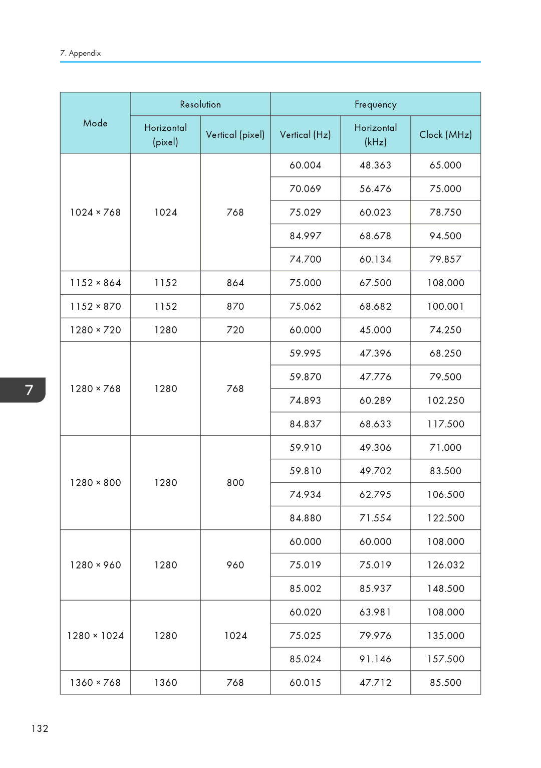 Ricoh WX4130n operating instructions Resolution Frequency Mode 