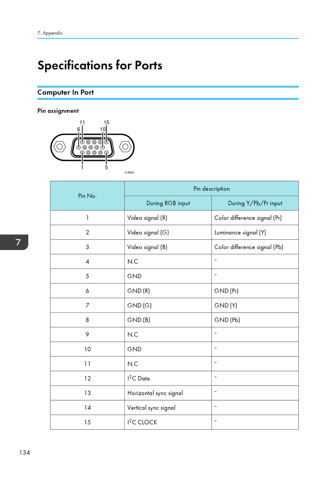 Ricoh WX4130n operating instructions Specifications for Ports, Computer In Port 