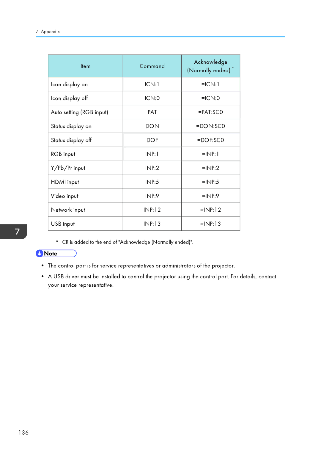 Ricoh WX4130n operating instructions ICN1 