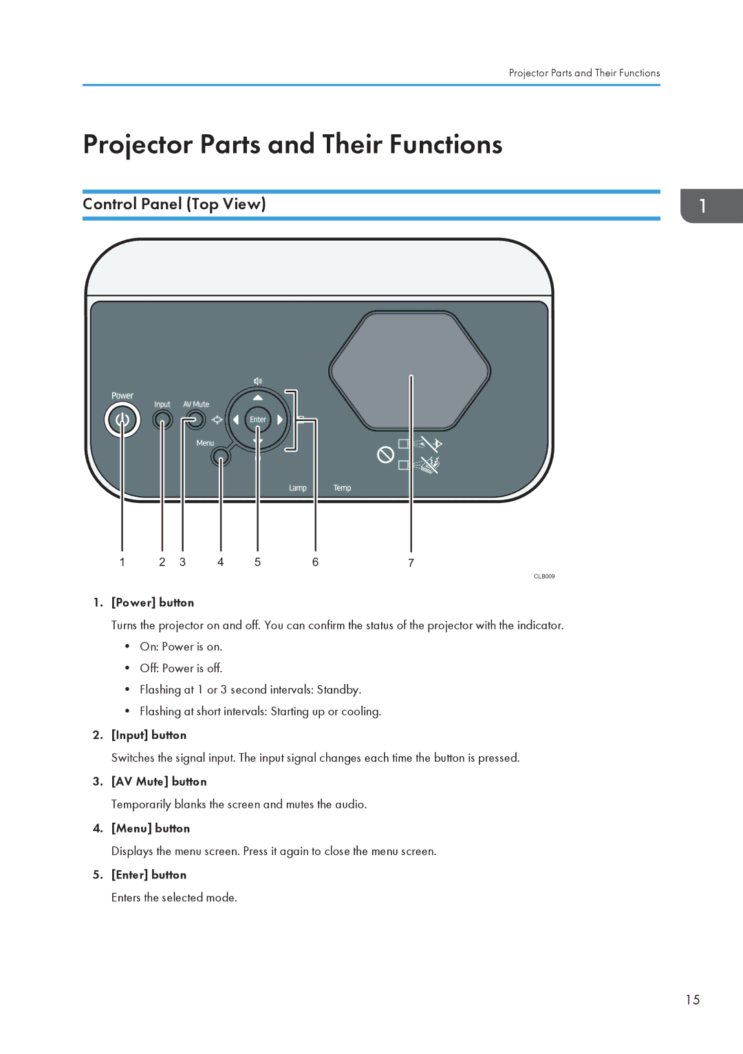 Ricoh WX4130n operating instructions Projector Parts and Their Functions, Control Panel Top View 