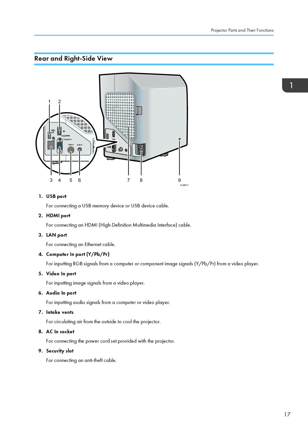 Ricoh WX4130n operating instructions Rear and Right-Side View 