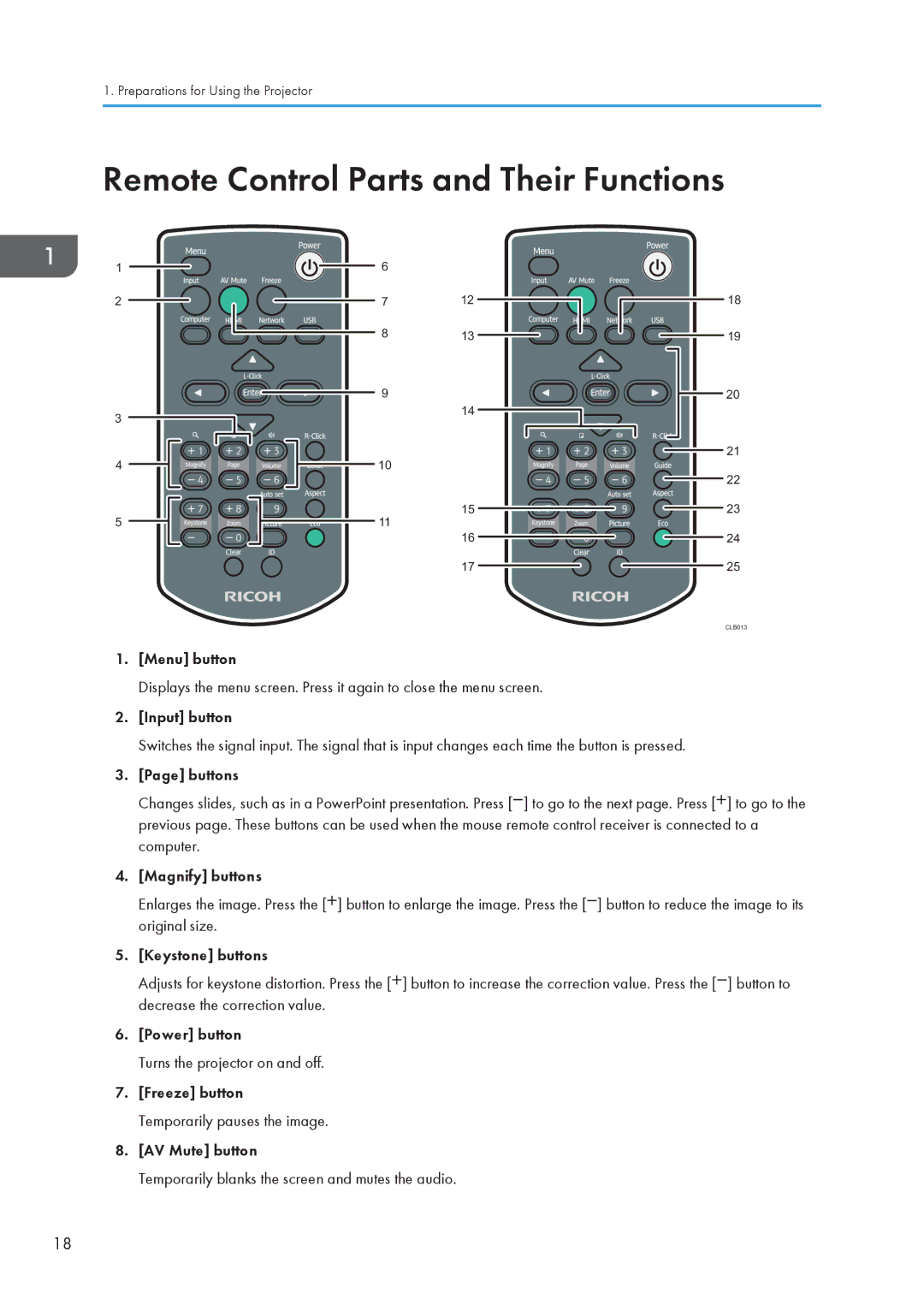 Ricoh WX4130n operating instructions Remote Control Parts and Their Functions, Computer Magnify buttons 