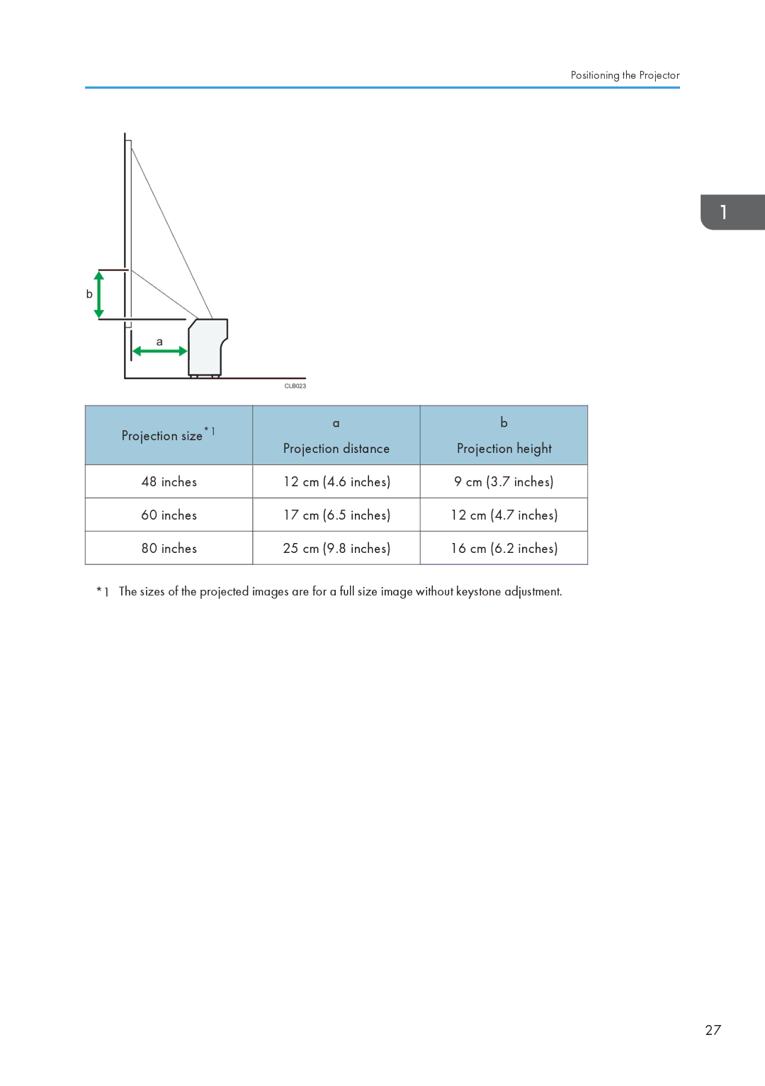 Ricoh WX4130n operating instructions Projection size *1 