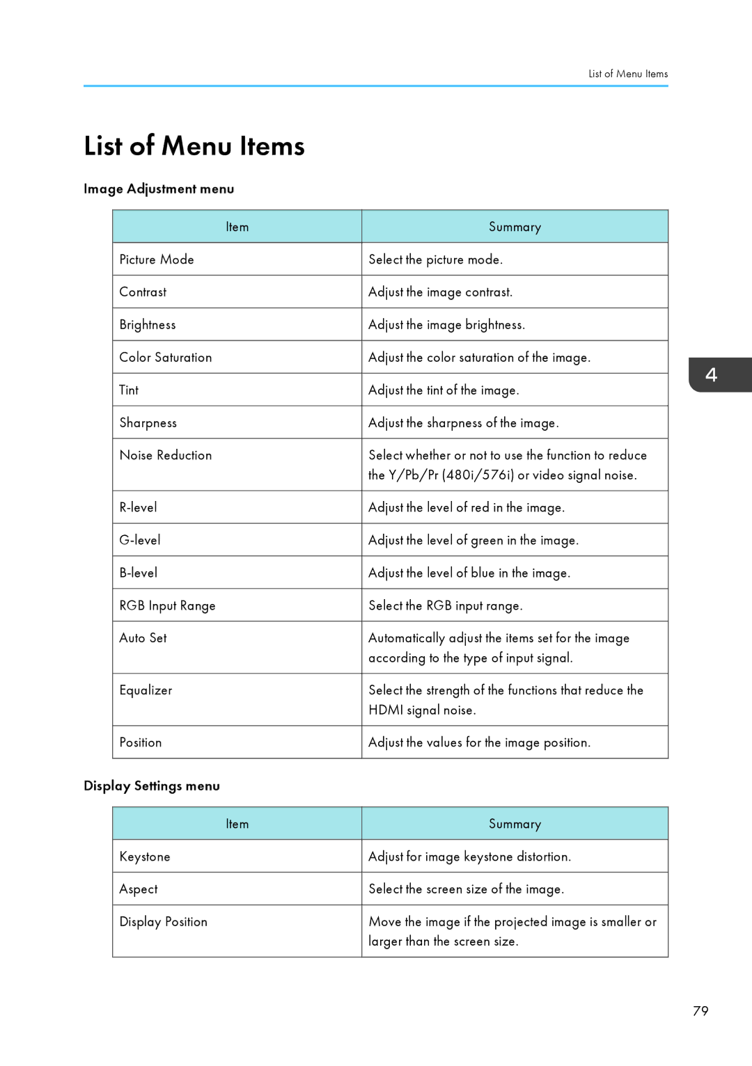 Ricoh WX4130n operating instructions List of Menu Items 