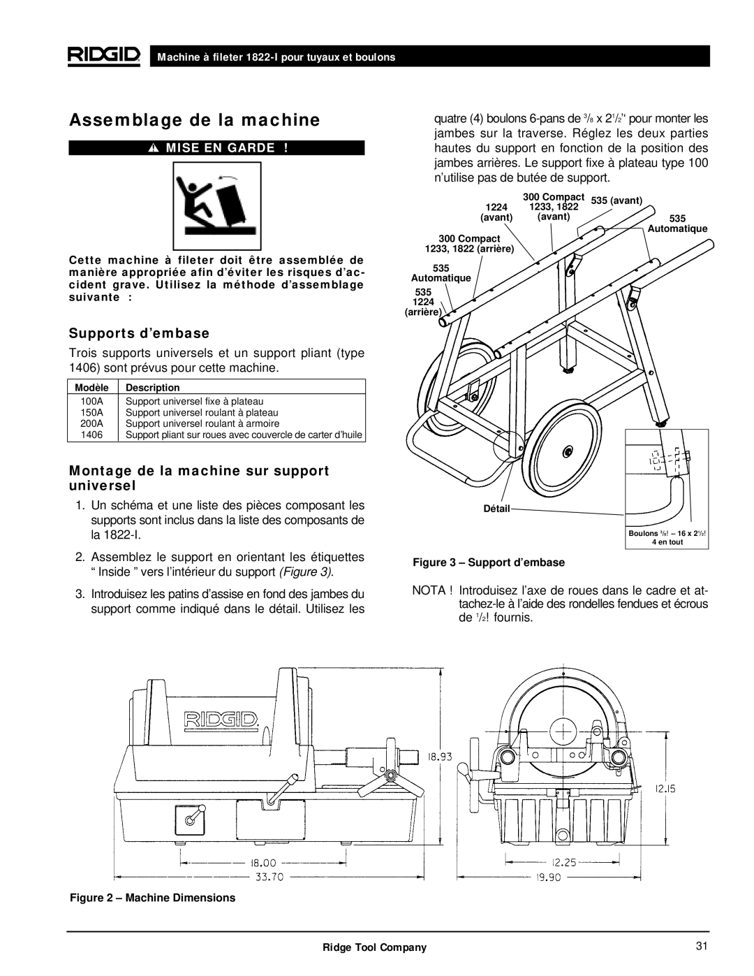 RIDGID 1822-I Assemblage de la machine, Supports d’embase, Montage de la machine sur support universel, Modèle Description 