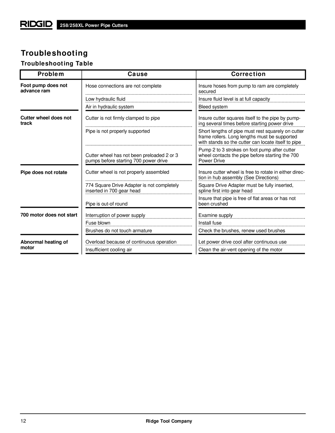 RIDGID 258XL manual Troubleshooting Table Problem Cause Correction 