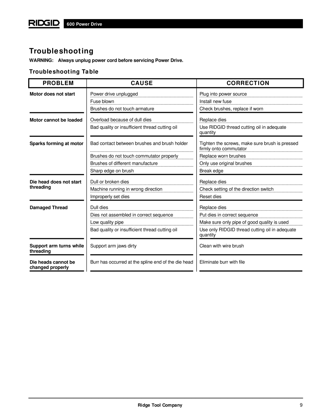 RIDGID 600 manual Troubleshooting Table 