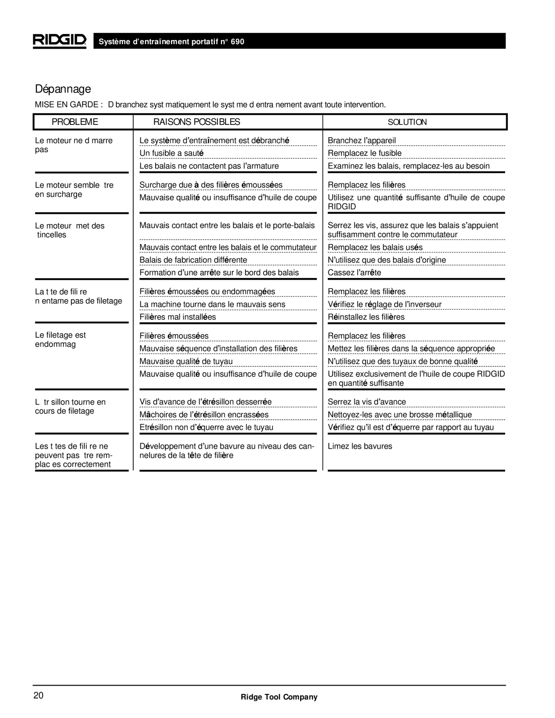 RIDGID 690 manual Dépannage, Probleme Raisons Possibles 