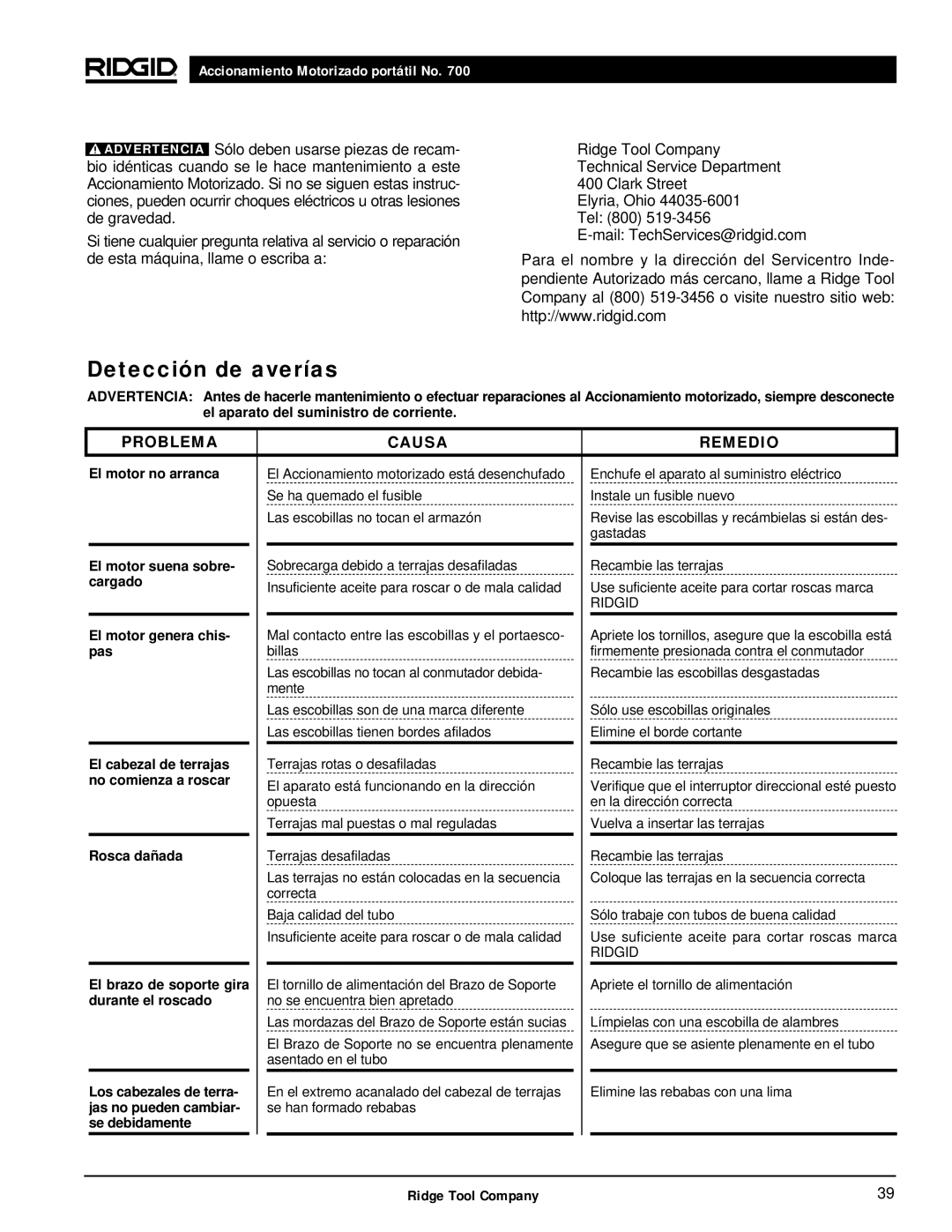 RIDGID 700 manual Detección de averías 