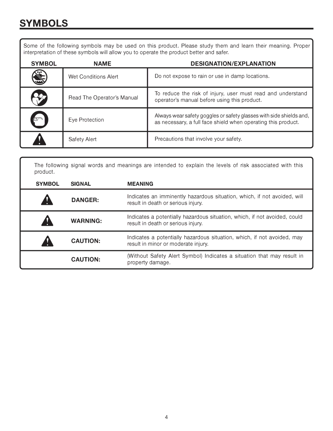 RIDGID AC9944 manual Symbols, Symbol Signal Meaning 