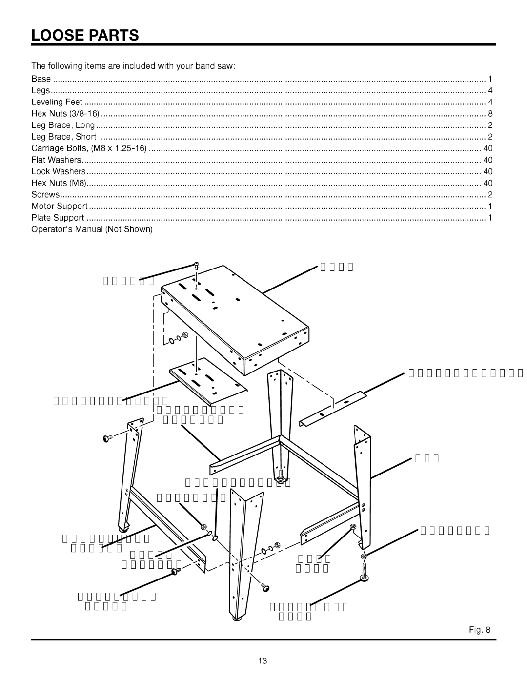 RIDGID BS14002 manual Loose Parts, Following items are included with your band saw 