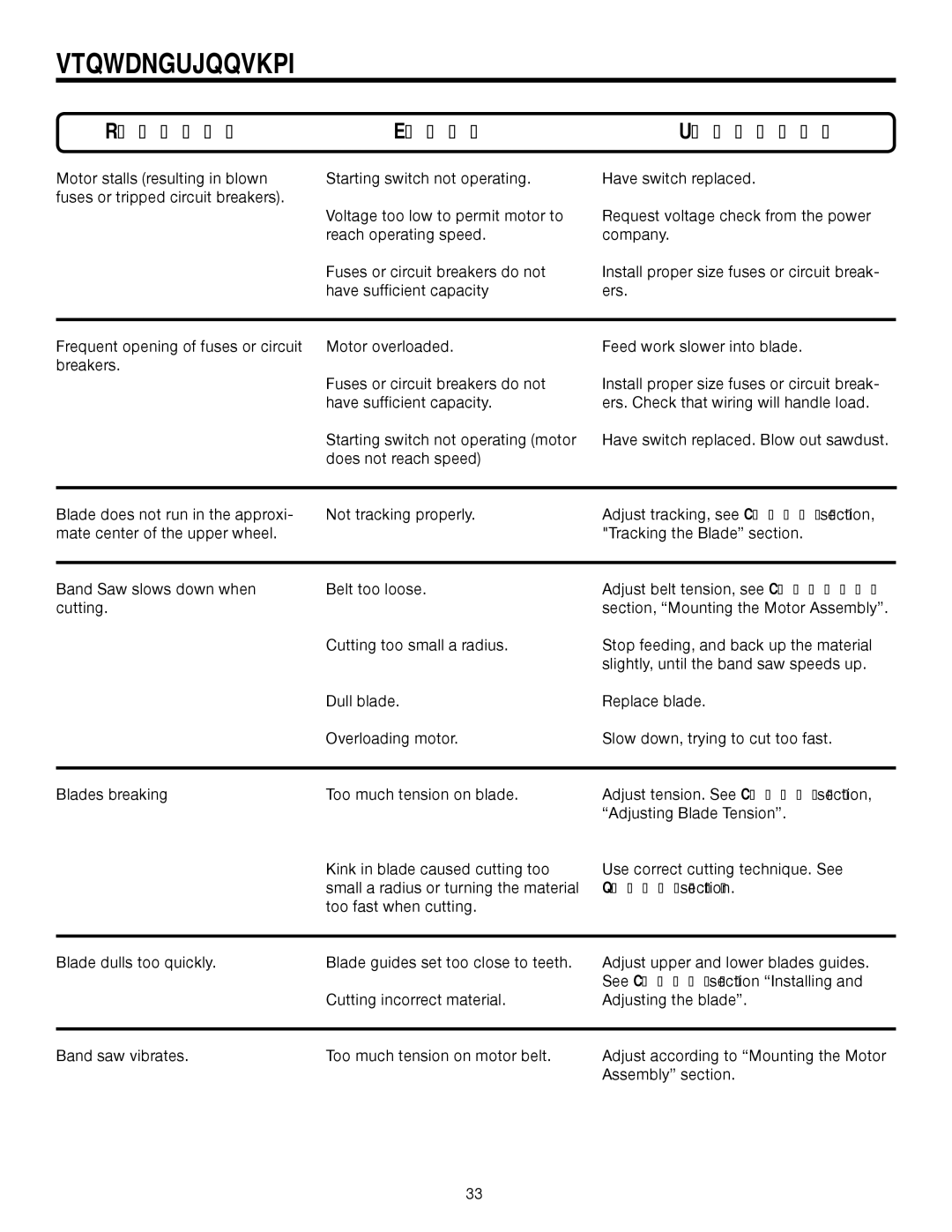 RIDGID BS14002 manual Problem Cause 