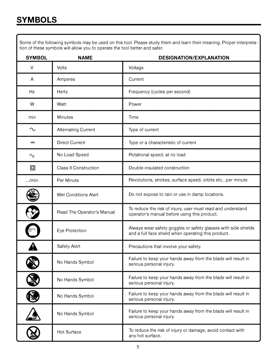 RIDGID BS14002 manual Symbols, Symbol Name DESIGNATION/EXPLANATION 