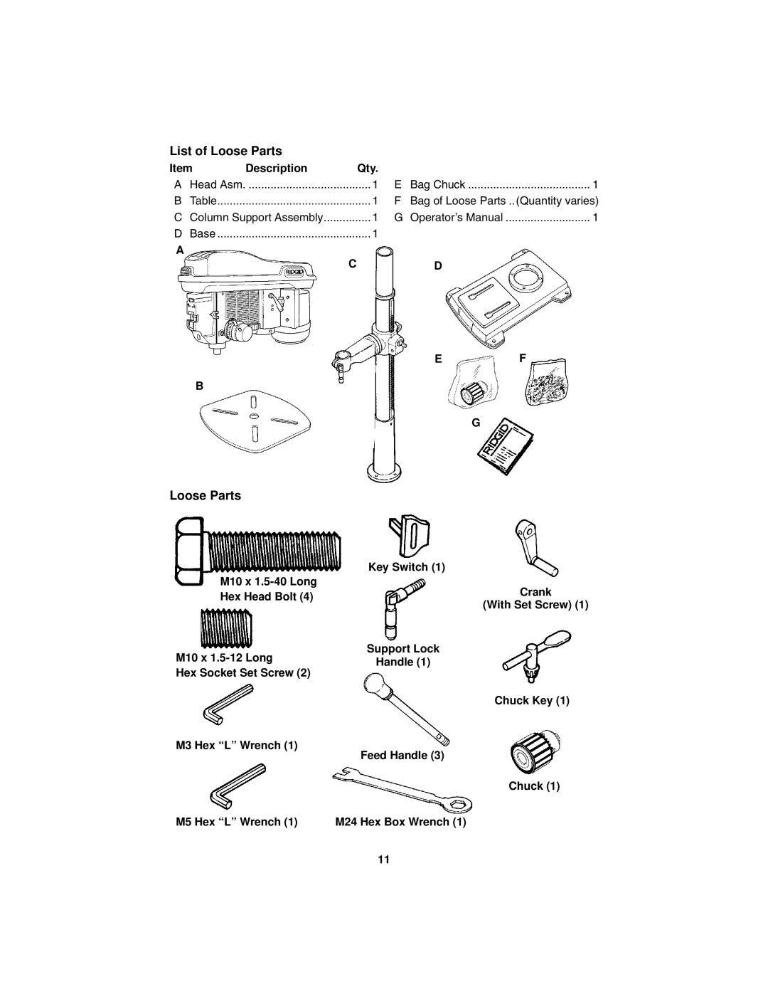 RIDGID DP15501 manual List of Loose Parts, Description Qty 