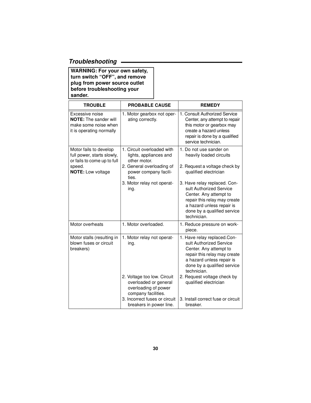 RIDGID EB44241 manual Troubleshooting, Trouble Probable Cause Remedy 