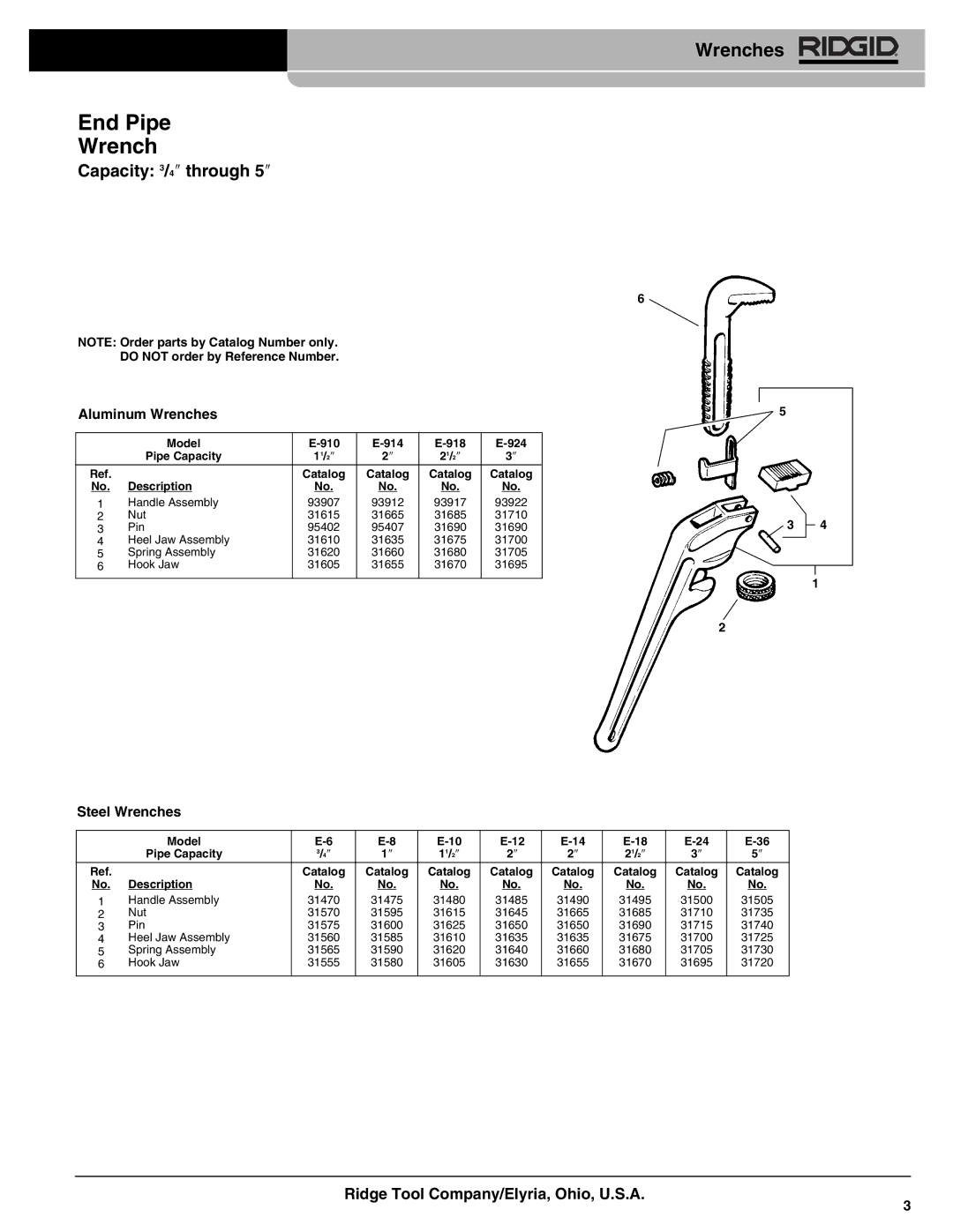 RIDGID End Pipe Wrench manual Capacity 3/4″ through 5″, Aluminum Wrenches, Steel Wrenches 