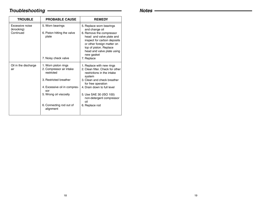 RIDGID GP90135 manual Troubleshooting 