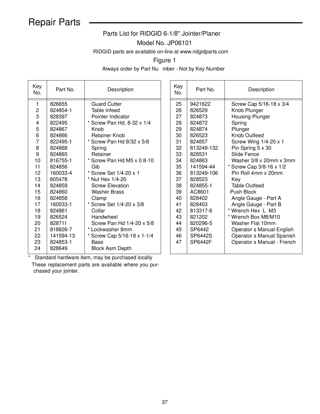 RIDGID JP0610 manual Always order by Part Number Not by Key Number Description, Key Description 