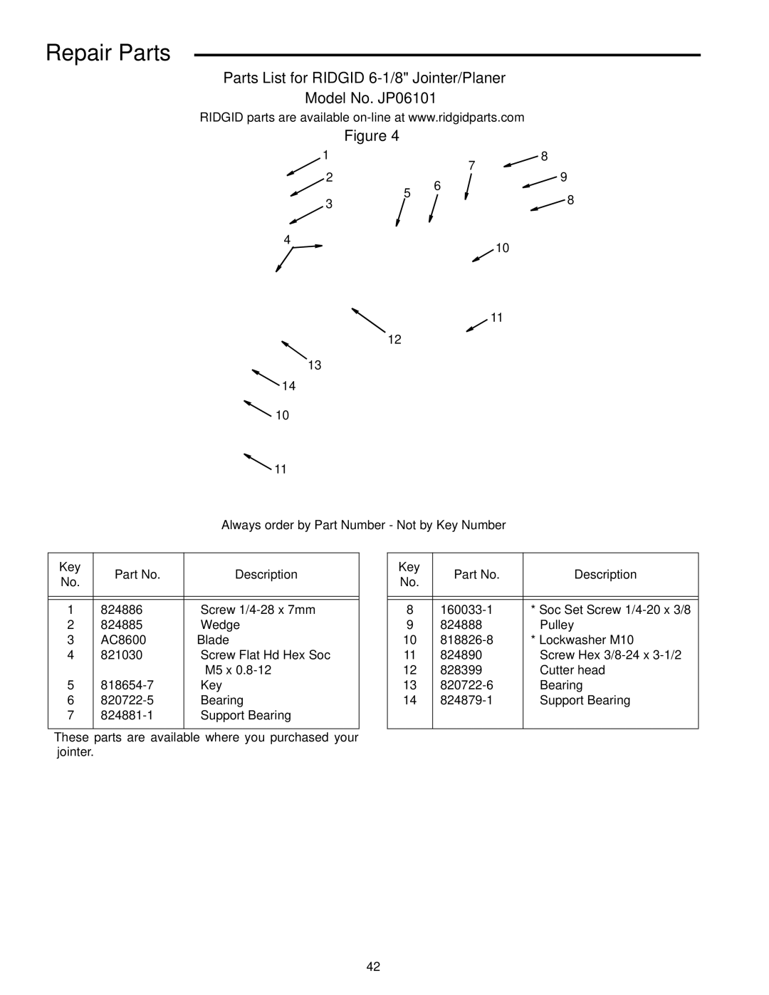 RIDGID JP0610 manual Key Description 