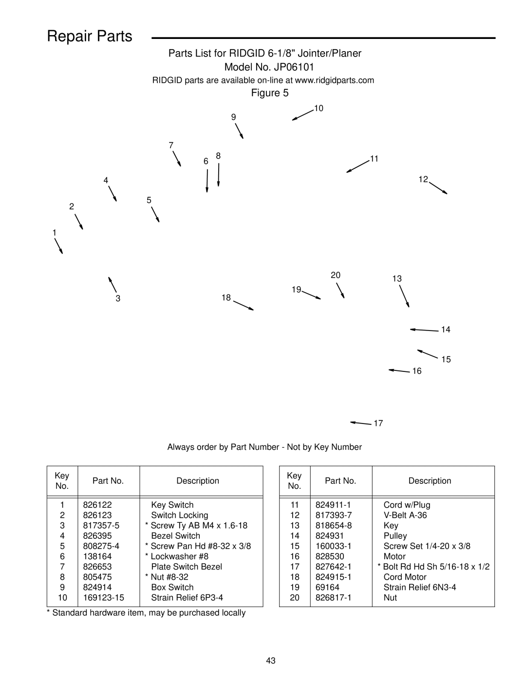 RIDGID JP0610 manual Repair Parts 