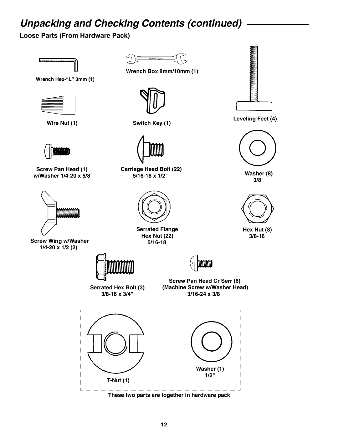 RIDGID JP06101 manual Loose Parts From Hardware Pack, Hex Nut 16-18 