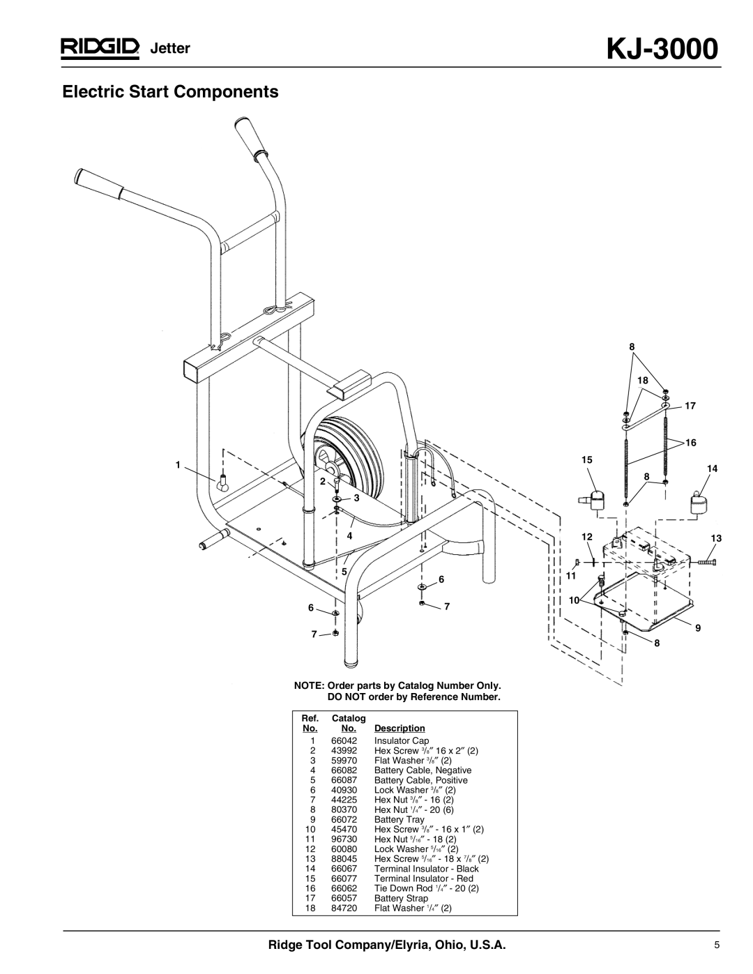 RIDGID KJ-3000 manual Electric Start Components, Jetter, Ridge Tool Company/Elyria, Ohio, U.S.A 