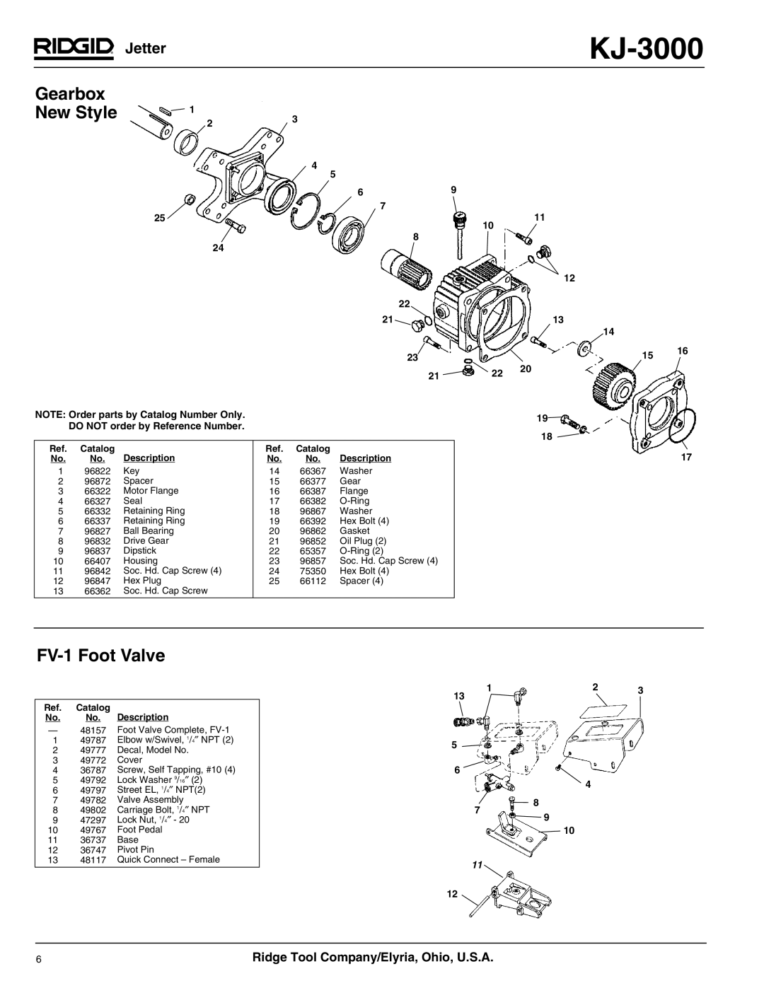 RIDGID KJ-3000 manual Gearbox New Style, FV-1Foot Valve, Jetter, Ridge Tool Company/Elyria, Ohio, U.S.A 