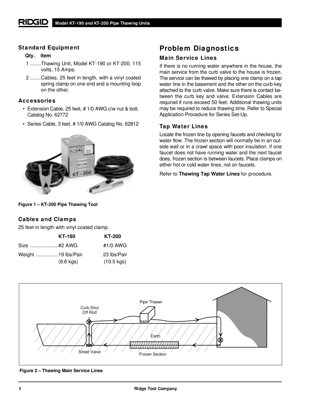 RIDGID kt-190 manual Problem Diagnostics 