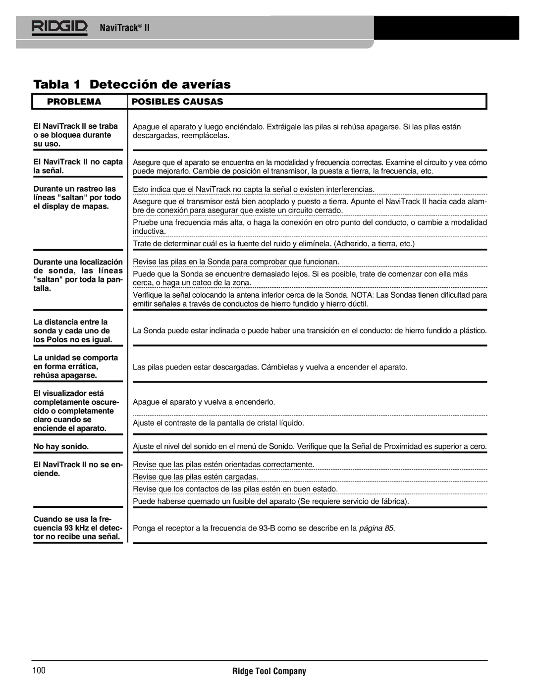 RIDGID Metal Detector manual Tabla 1 Detección de averías, Problema Posibles Causas 