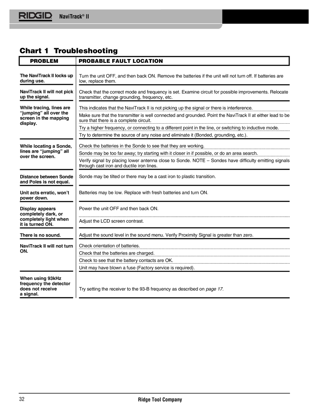 RIDGID Metal Detector manual Chart 1 Troubleshooting, Problem Probable Fault Location 