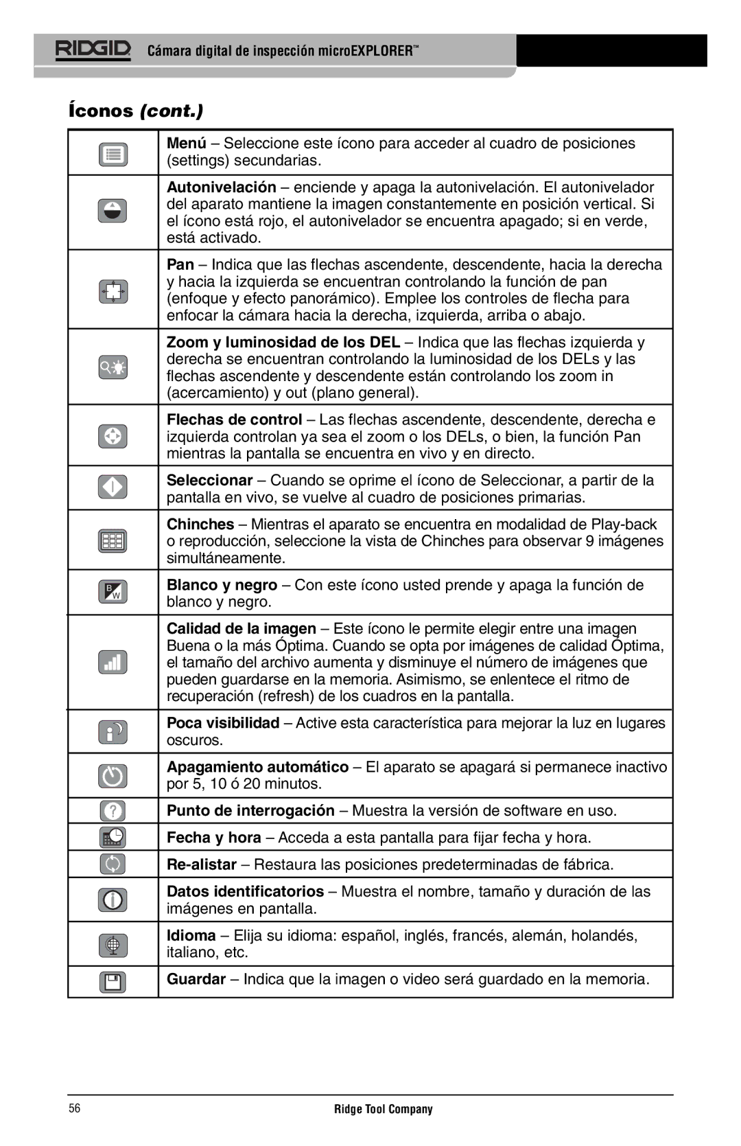 RIDGID microEXPLORER manual Íconos 