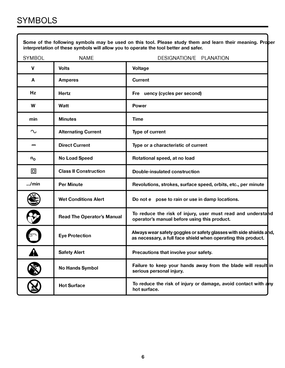 RIDGID MS1065LZA manual Symbols, Symbol Name DESIGNATION/EXPLANATION 