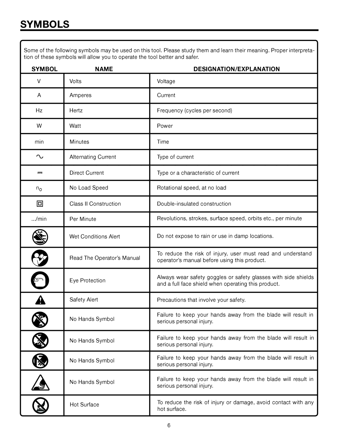 RIDGID MS1250LZ1 manual Symbols, Symbol Name DESIGNATION/EXPLANATION 