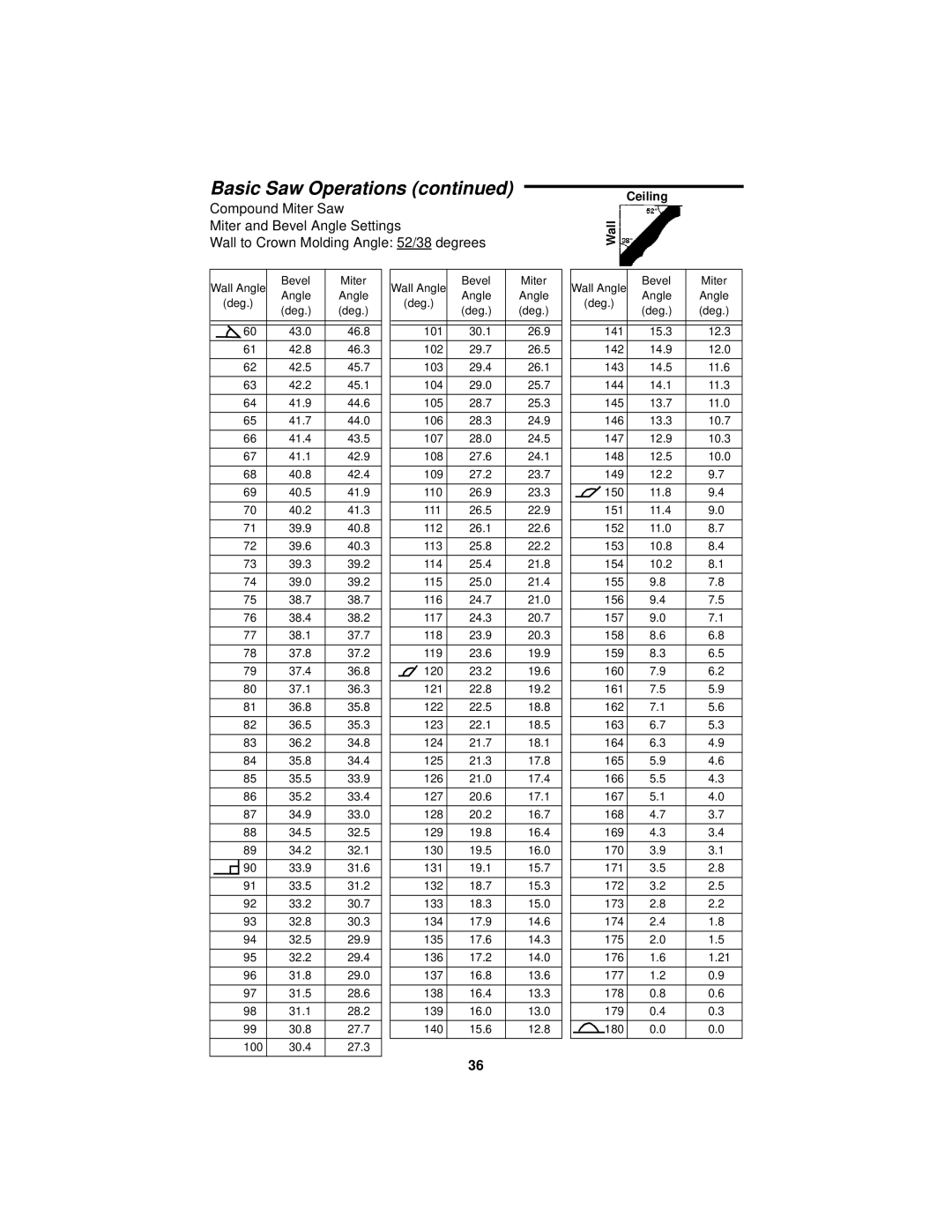 RIDGID MS1290LZ manual Wall 