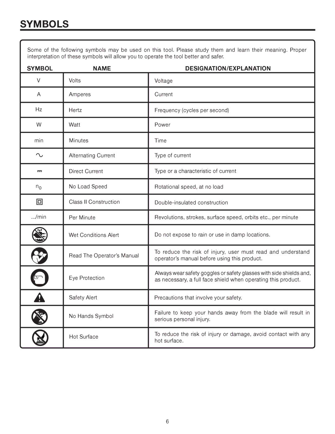 RIDGID MS1290LZA manual Symbols, Symbol Name DESIGNATION/EXPLANATION 