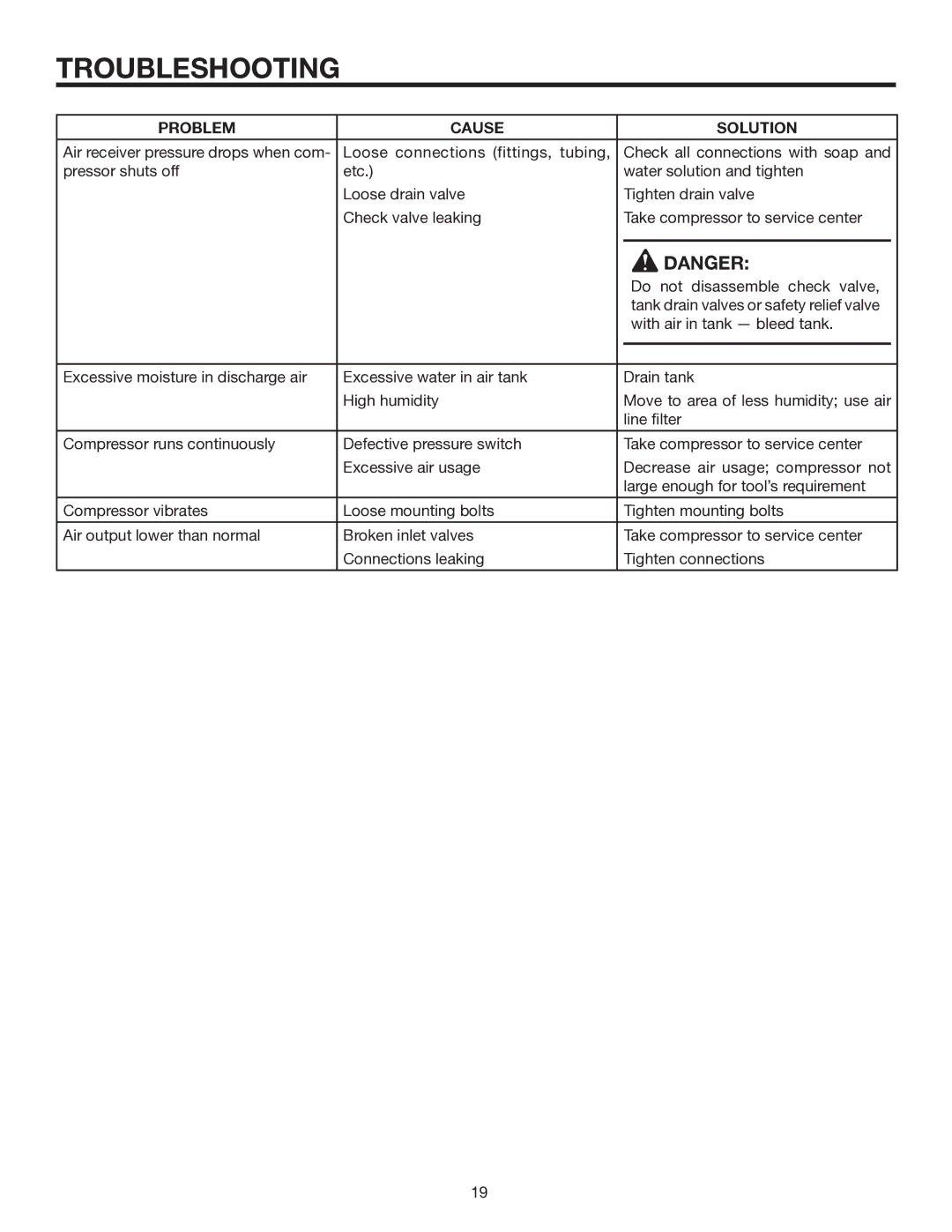 RIDGID OL50135W manual Troubleshooting 