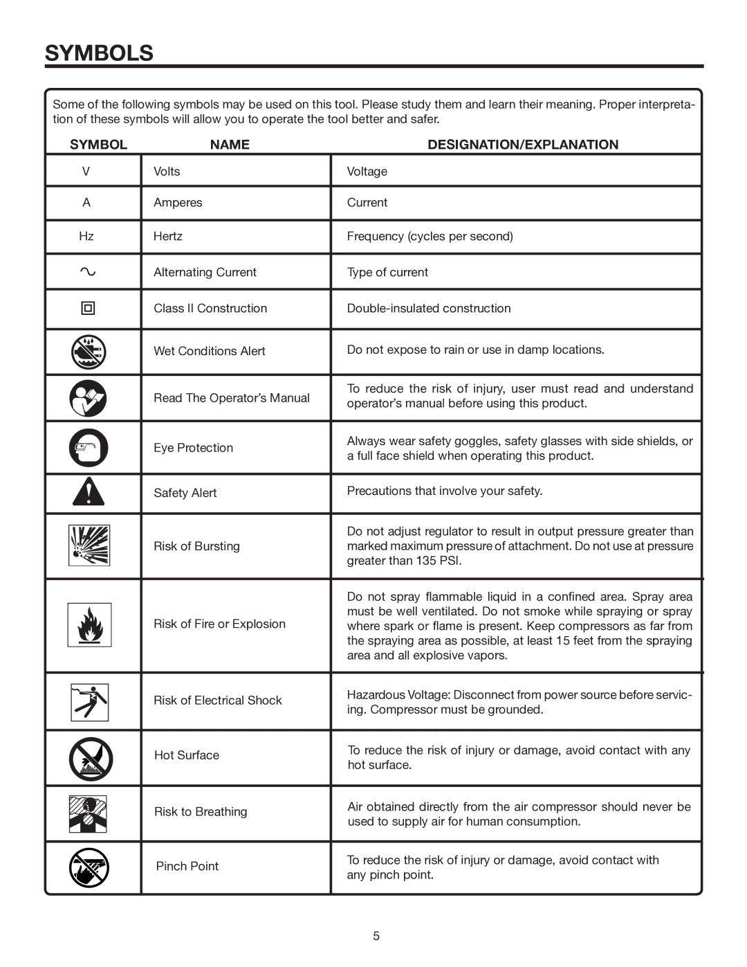 RIDGID OL50135W manual Symbols, Symbol Name DESIGNATION/EXPLANATION 