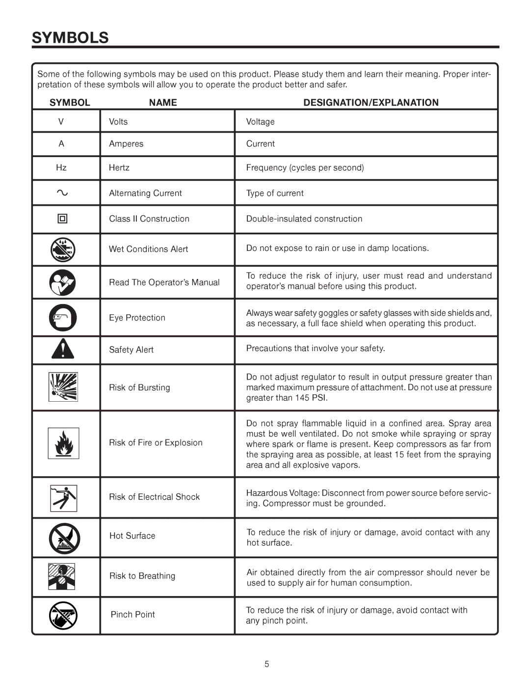 RIDGID OL50145MW manual Symbols, Symbol Name DESIGNATION/EXPLANATION 