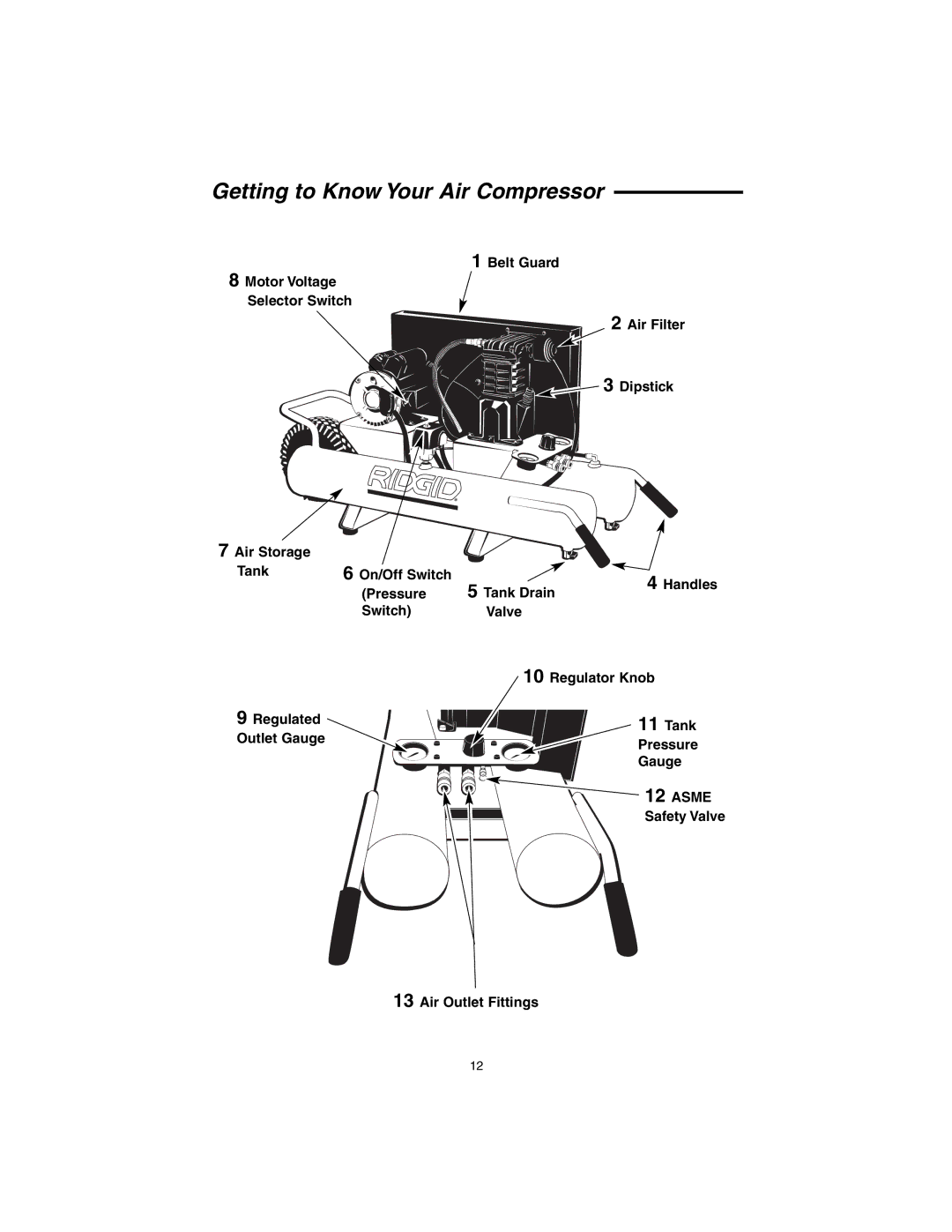 RIDGID OL90150 manual Getting to Know Your Air Compressor, Air Outlet Fittings 