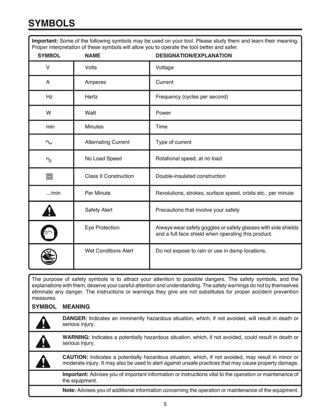 RIDGID R1000 manual Symbols, Symbol Name DESIGNATION/EXPLANATION 