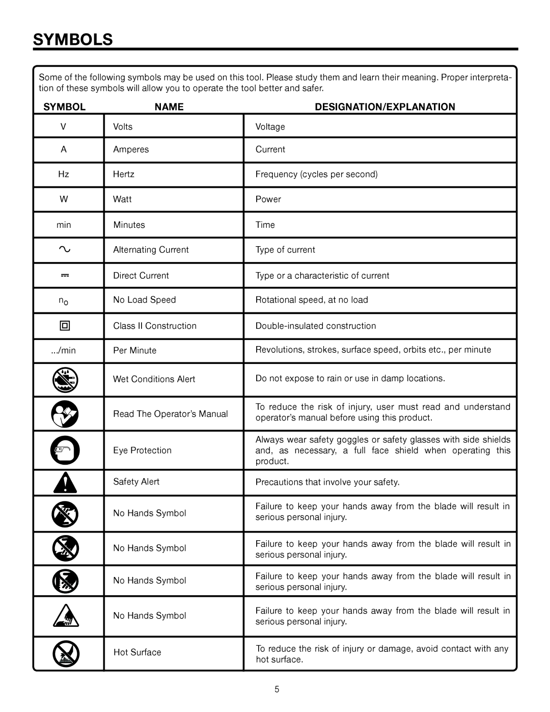 RIDGID R1001 manual Symbols, Symbol Name DESIGNATION/EXPLANATION 