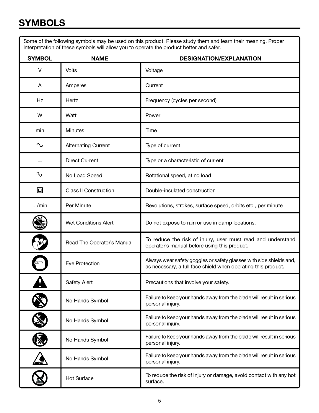 RIDGID R1020 manual Symbols, Name DESIGNATION/EXPLANATION 