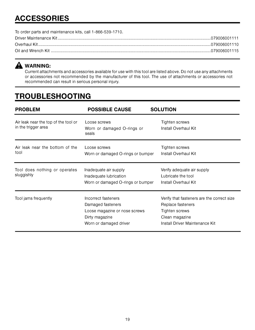 RIDGID R175RNA manual Accessories, Troubleshooting, Problem Possible Cause Solution 