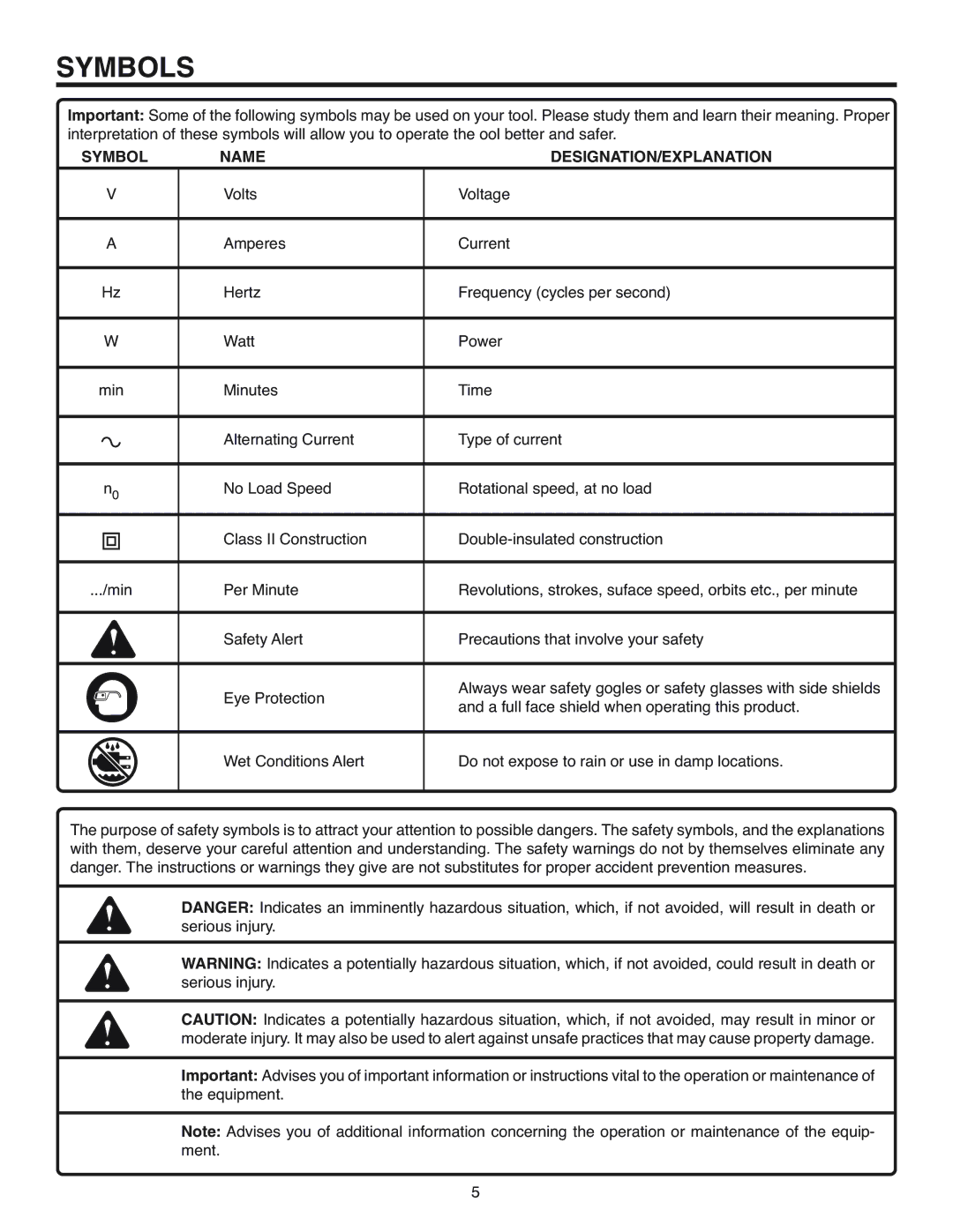 RIDGID R2600 manual Symbols, Symbol Name DESIGNATION/EXPLANATION 