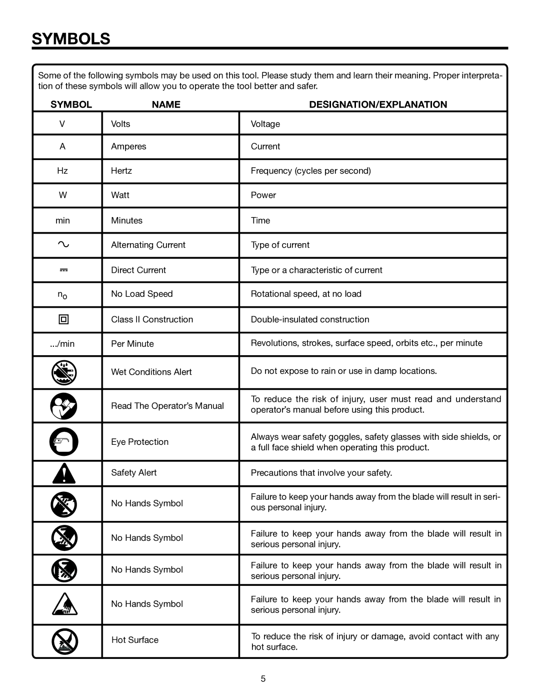 RIDGID R2610 manual Symbols, Symbol Name DESIGNATION/EXPLANATION 