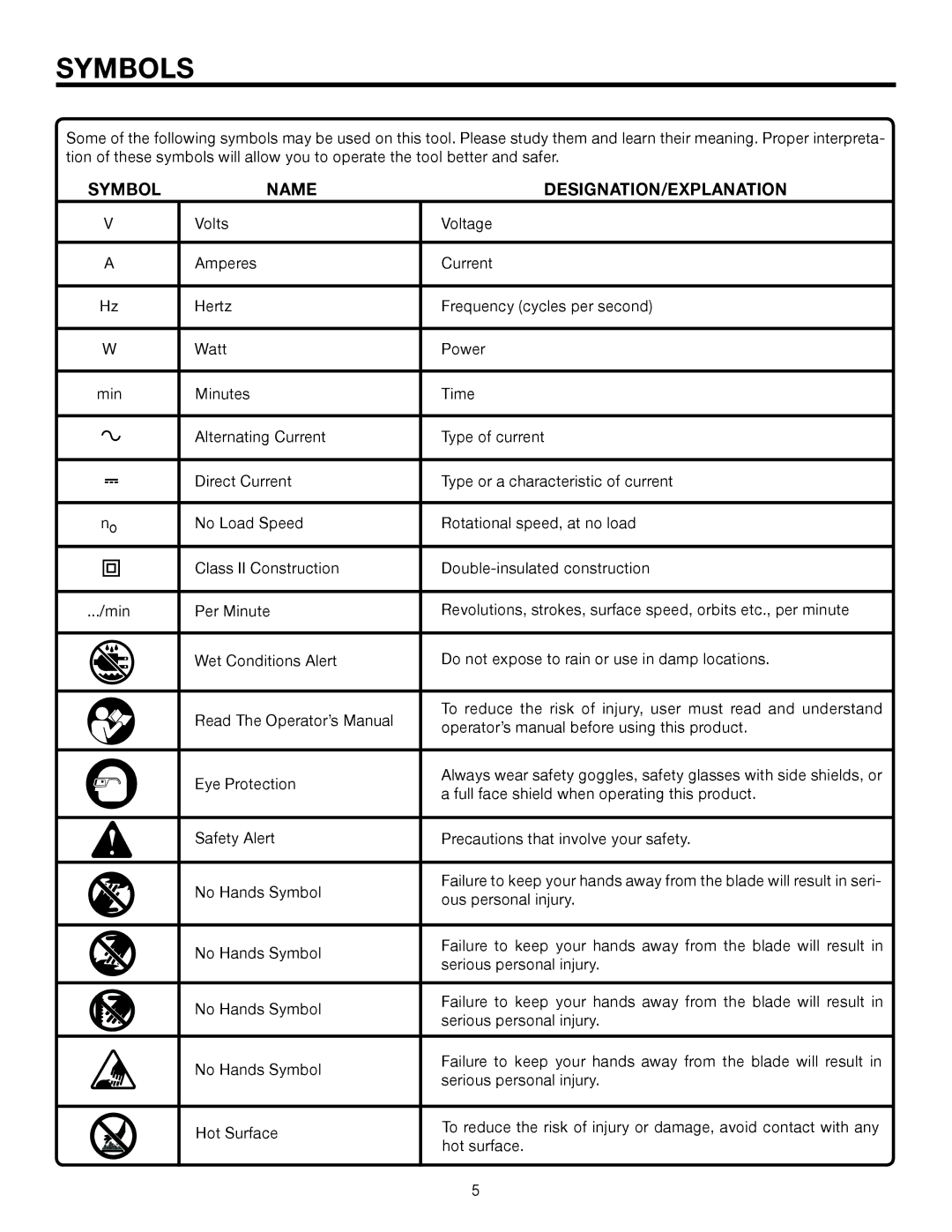 RIDGID R2720 manual Symbols, Symbol Name DESIGNATION/EXPLANATION 