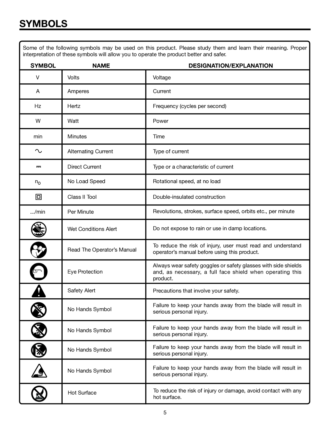 RIDGID R2740 manual Symbols, Symbol Name DESIGNATION/EXPLANATION 