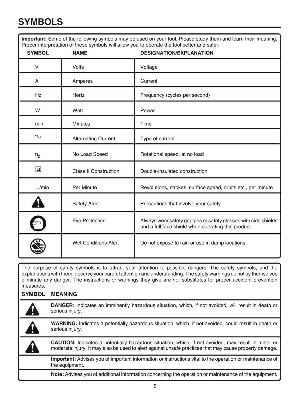 RIDGID R3000 manual Symbols, Symbol Name DESIGNATION/EXPLANATION 