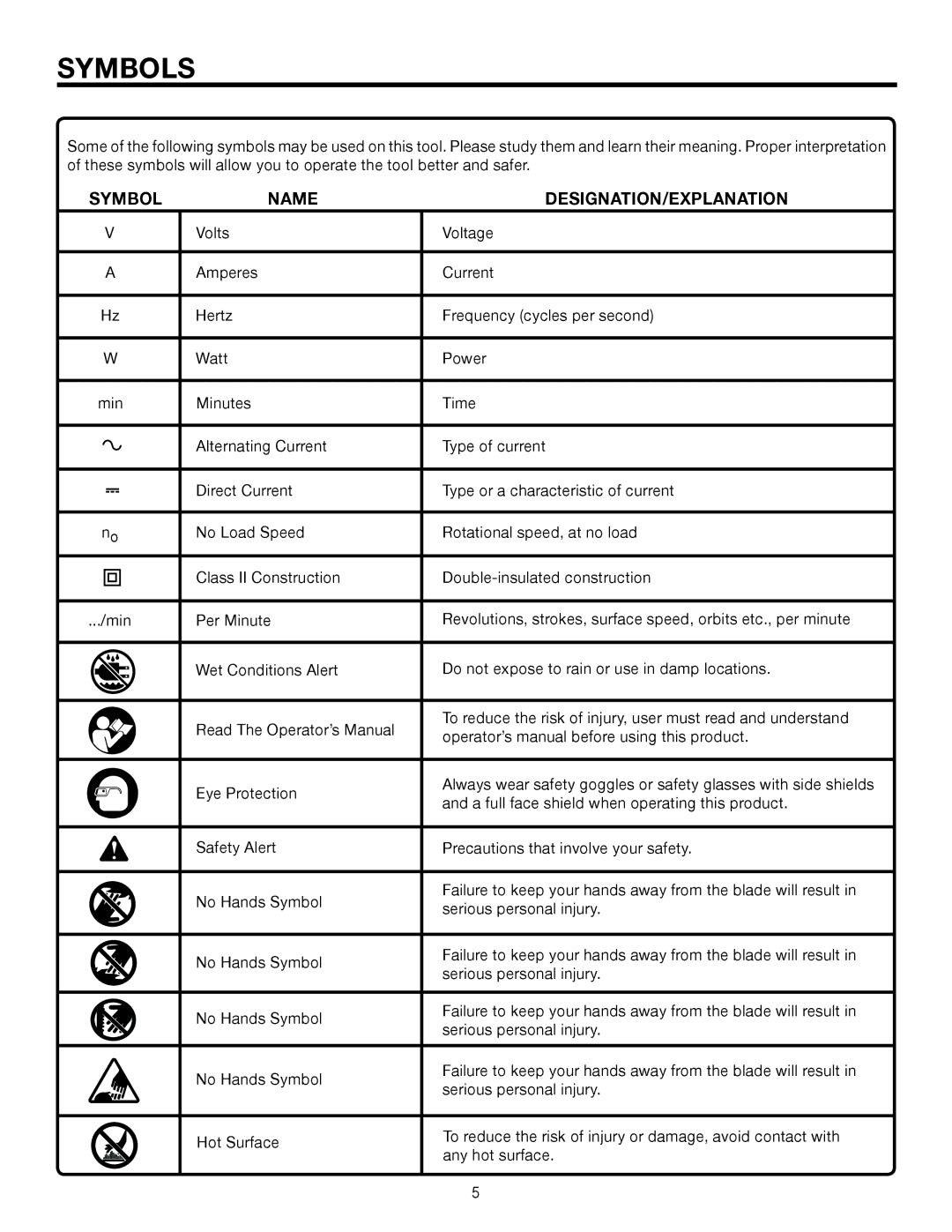 RIDGID R3001 manual Symbols, Symbol Name DESIGNATION/EXPLANATION 