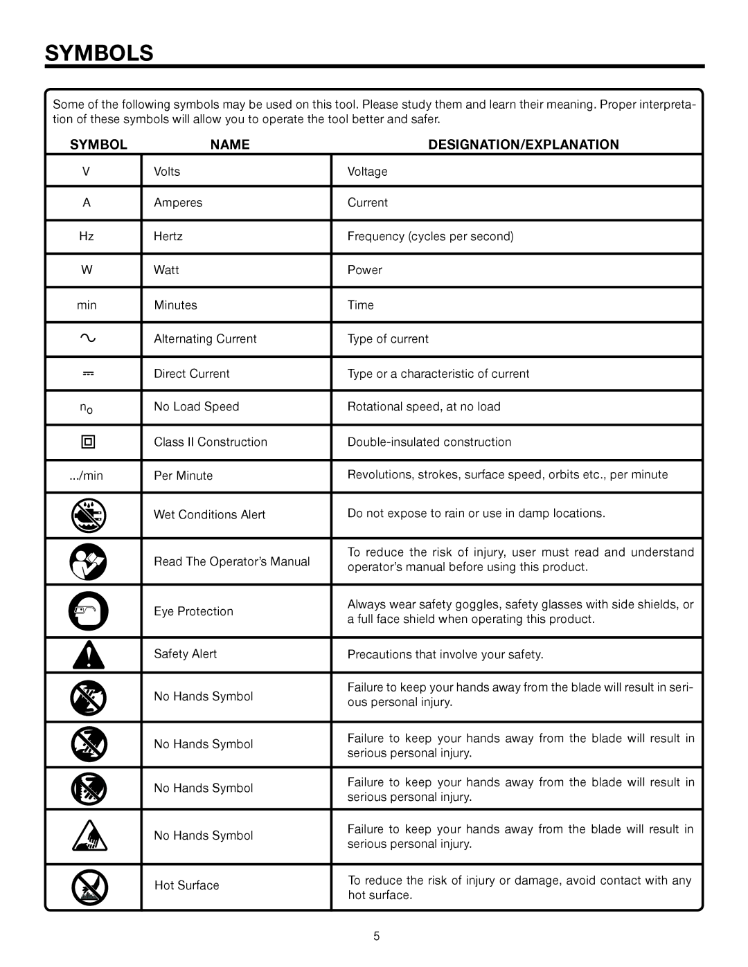 RIDGID R3121 manual Symbols, Symbol Name DESIGNATION/EXPLANATION 